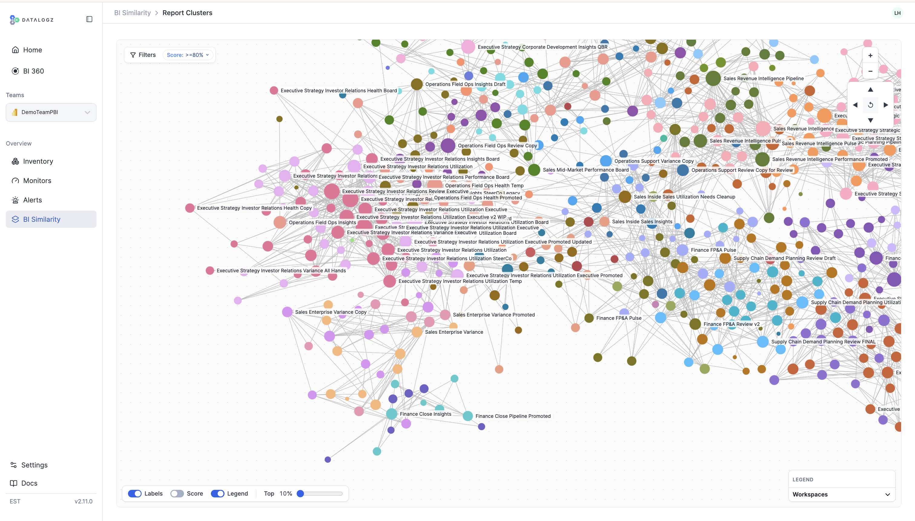 BI Similarity Report Clusters visualization