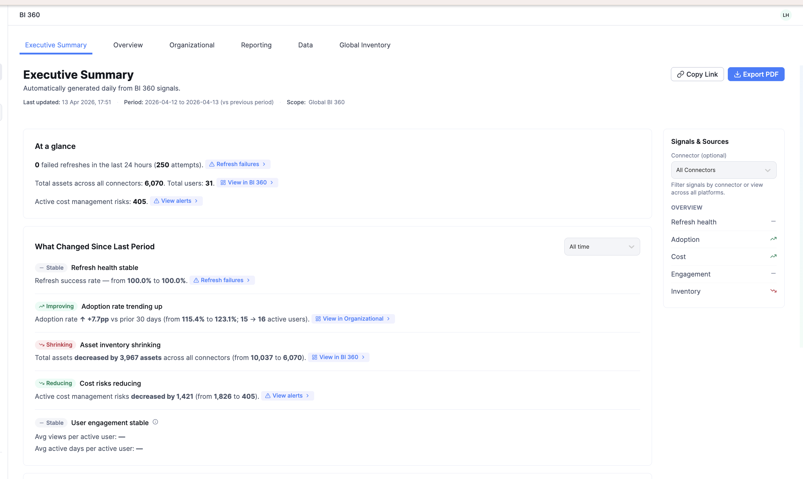 Executive Summary auto-generated daily from BI 360 signals